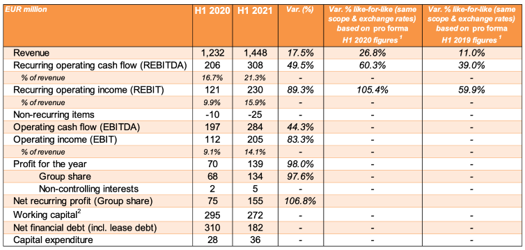 2021 Half-Year Results