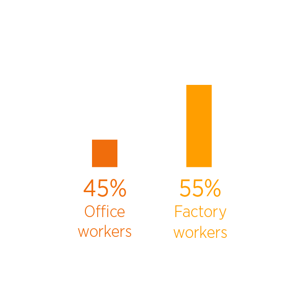 Employees by type.png